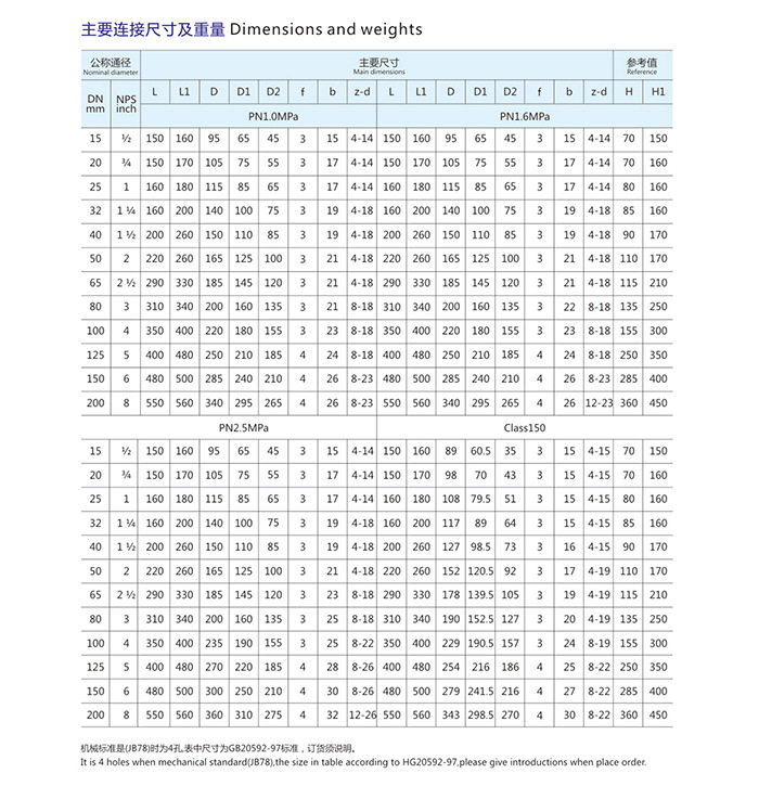 38_02  襯氟過濾器主要連接尺寸及重量