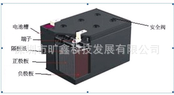 QQ電池圖片