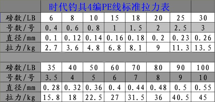 大力马4编单色1500米pe线编织路亚渔具火线风筝线鱼线