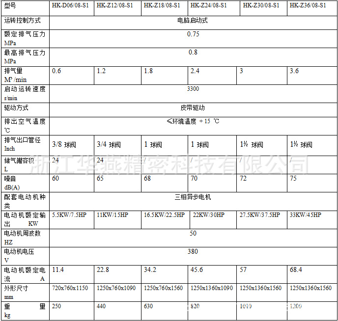 参数表格