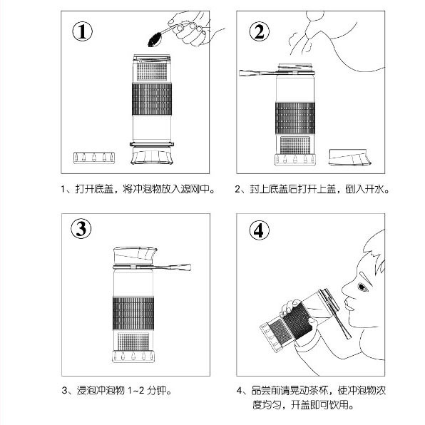 Q12B使用方法