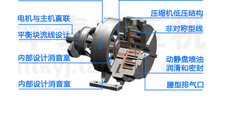 美的正力精工渦旋式空氣壓縮機_03