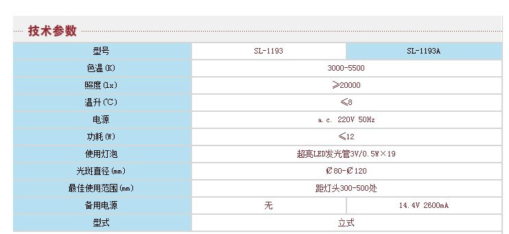 無影燈1193 1