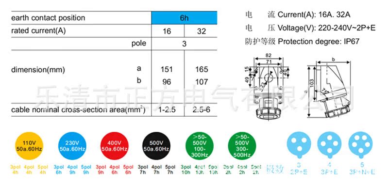 电工电器/工业用防水插头、插座/连接器N-1132