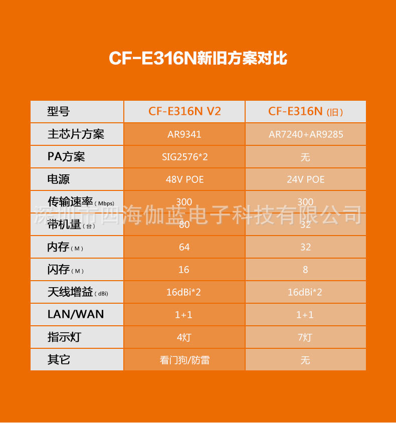 CF-E316N-V2_11