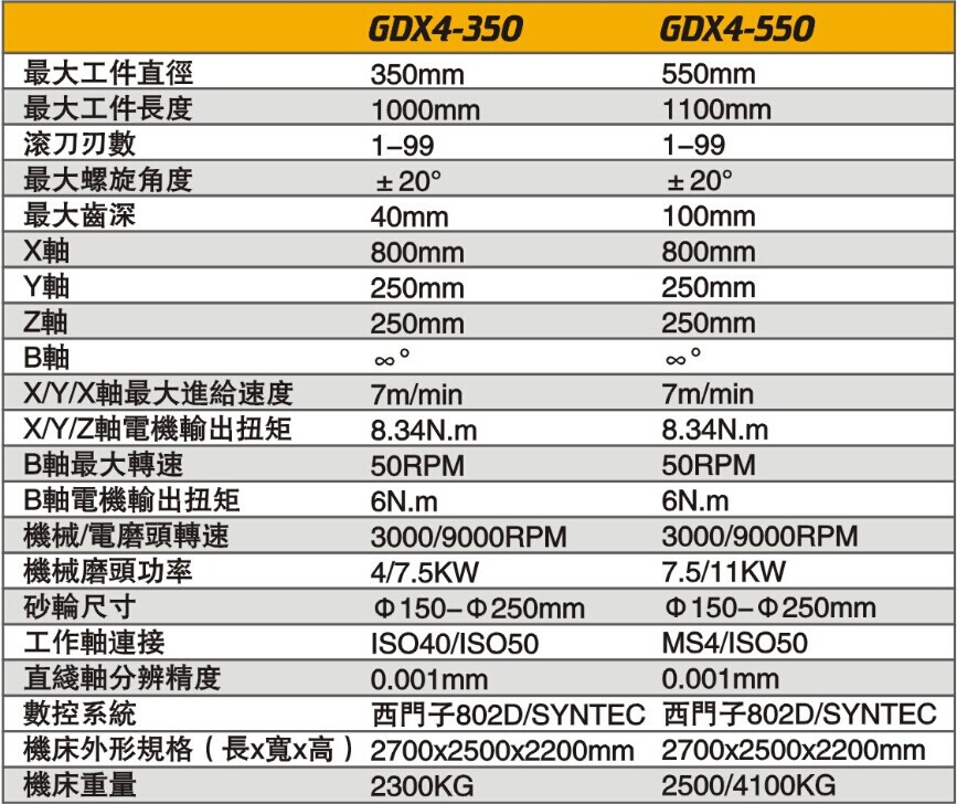 GDX4数控滚刀磨床