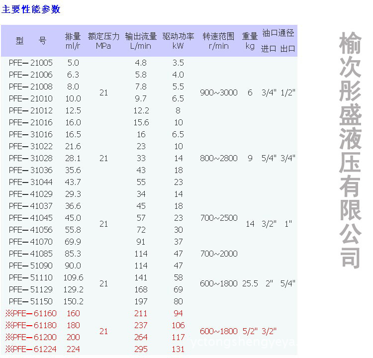 厂家直销 正品榆次液压泵 阿托斯双联柱销式叶片泵 pfe-51系列泵