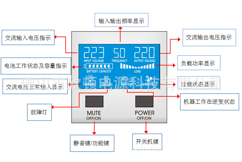 350w-500w 逆变器 面板显示使用