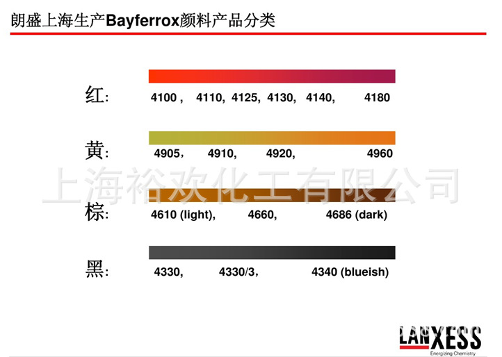 氧化铁资料