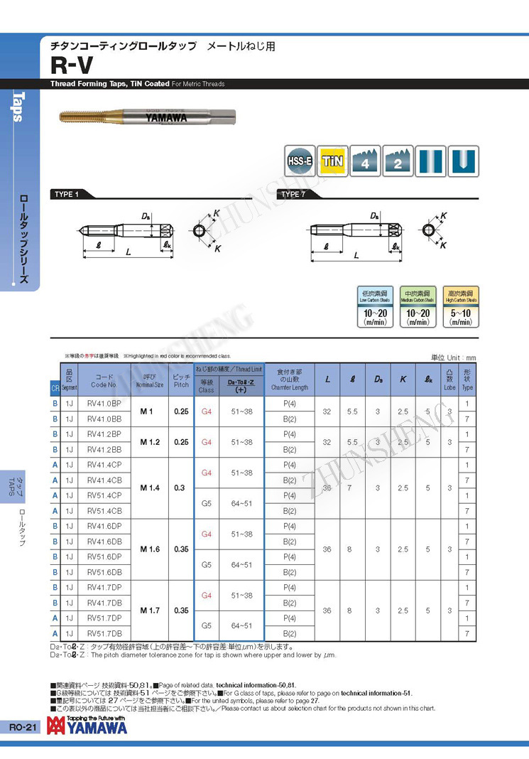 R-V 镀钛挤压丝攻
