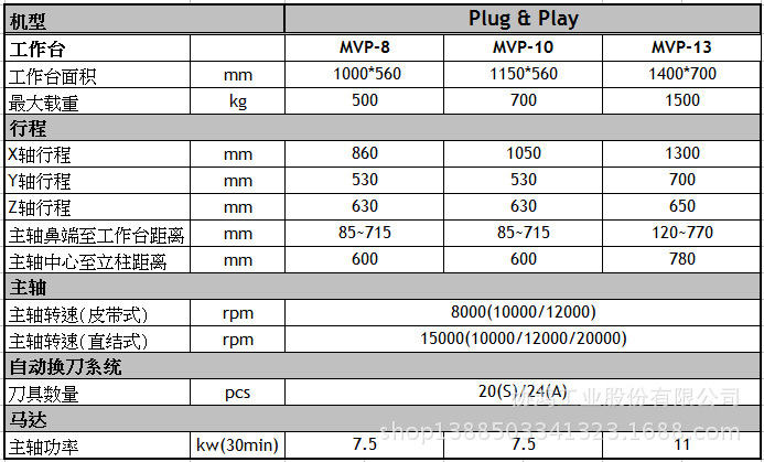 協鴻MVP81013加工中心