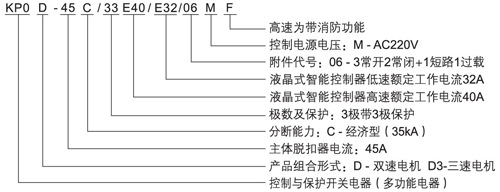 型號解析