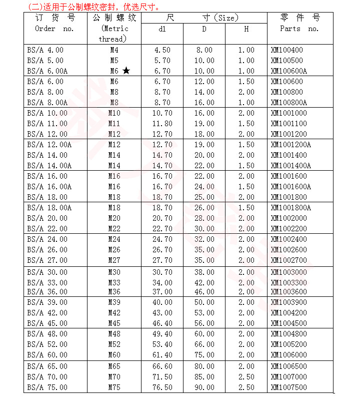 厂家直销:公制 英制[自动定芯 五金 密封件 组合垫圈 密封垫圈