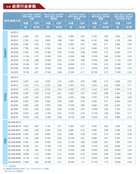 丹佛斯渦旋參數