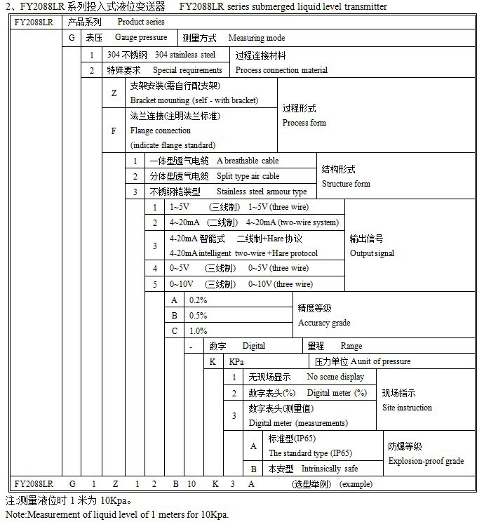 FY2088-5