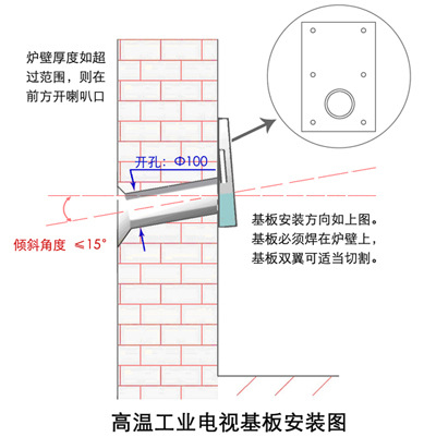 开孔示意图