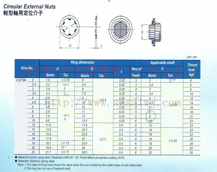 CSTW轻型轴用定位介子_副本