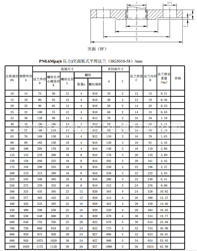 不锈钢平焊法兰尺寸HG5010-58-6