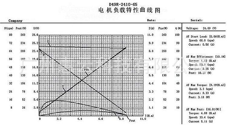 D49L曲线图