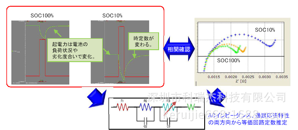 yokogawa 720120-S1阻抗分析仪横河阻抗分析仪