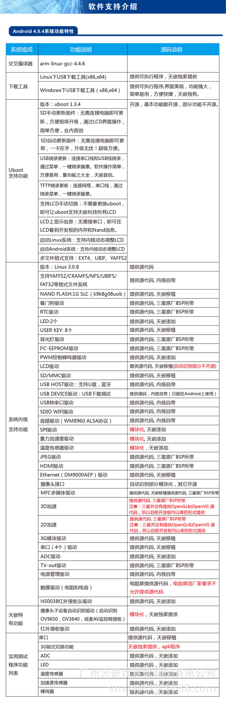 210V3 7寸电容屏3-01_副本