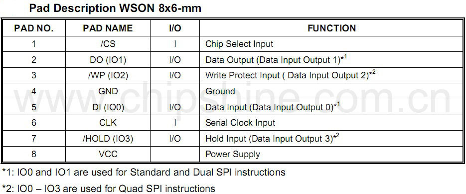 wson 8x6-2