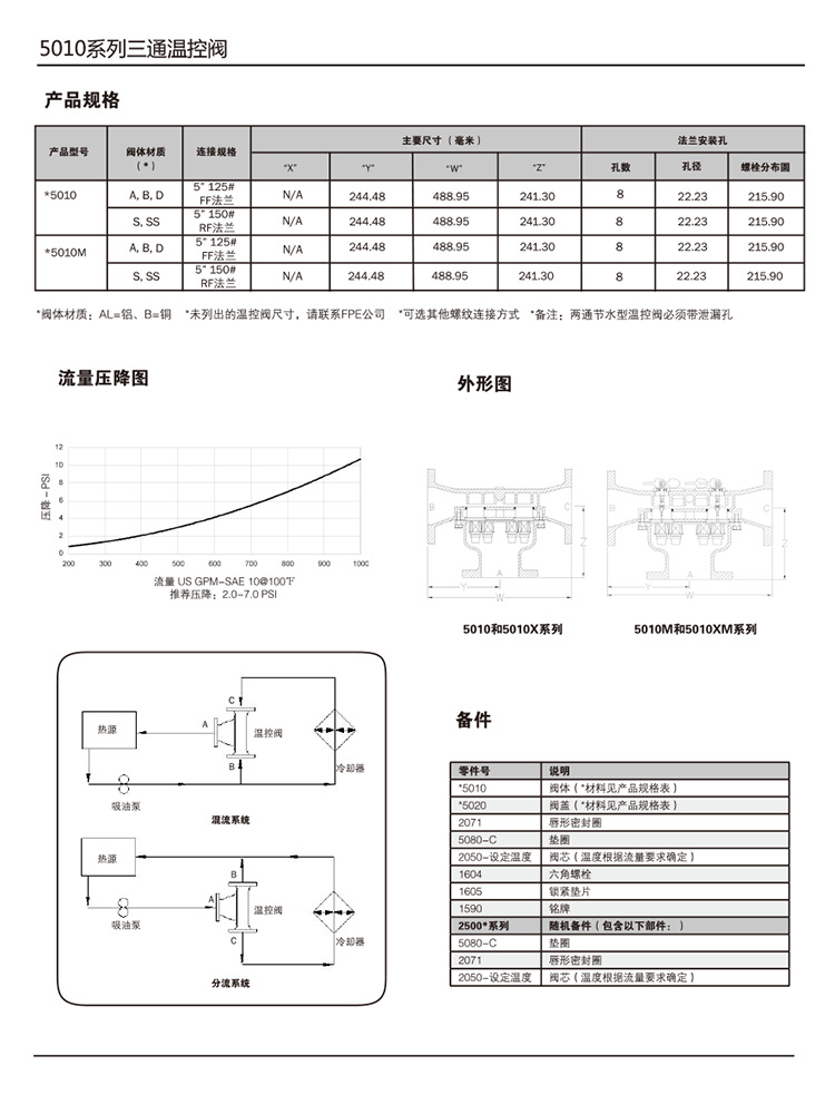 5010b