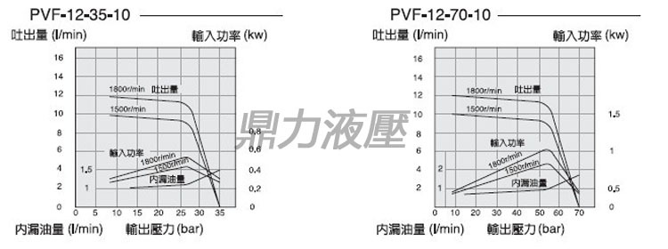 PVF12线性图
