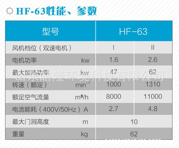 HF-63熱風幕性能參數