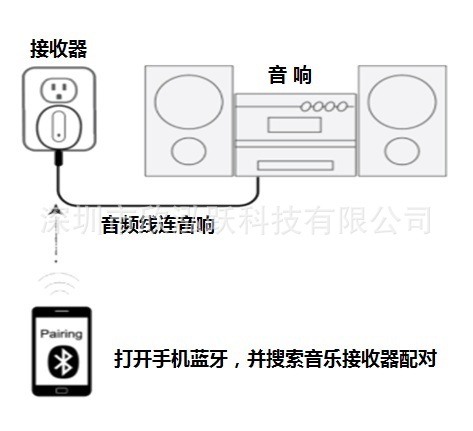 电话接收机蓝牙怎么连接音响