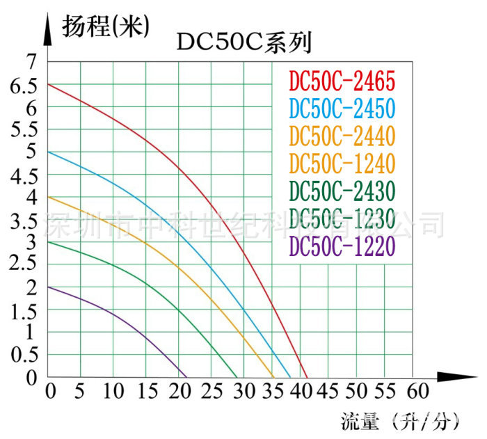 泵体尺寸及硅胶安装支架尺寸图