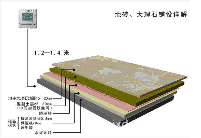 地暖鋪設結構圖