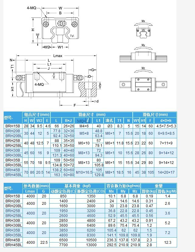 原装正品abba直线导轨滑块 brh30b brh35b 滚动滑块