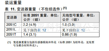 2051ϵ1