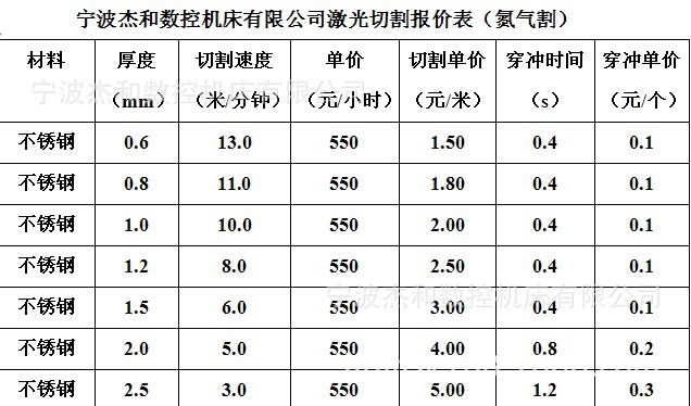 宁波 江北工业区 承接激光切割【最省料，最实惠】