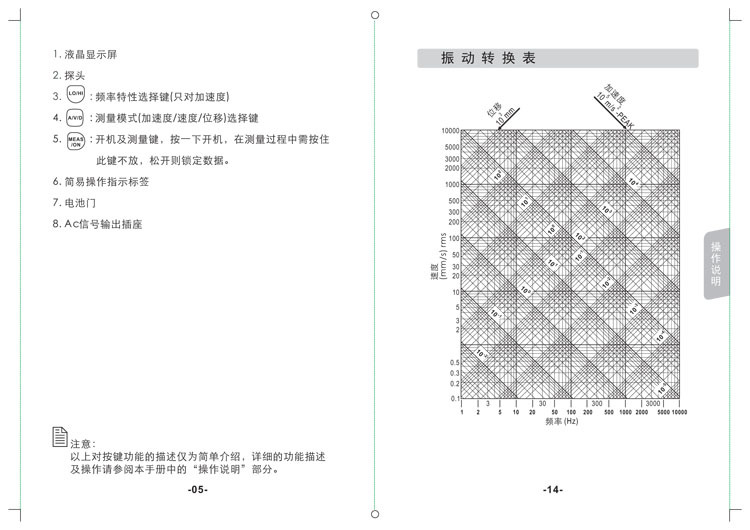 AR63A产品说明�?8