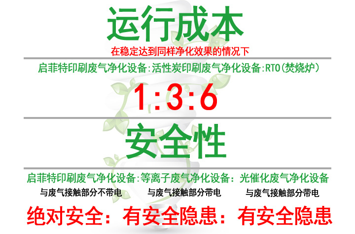 印刷废气净化