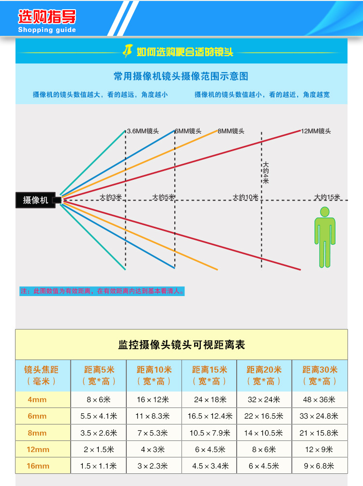 5部分