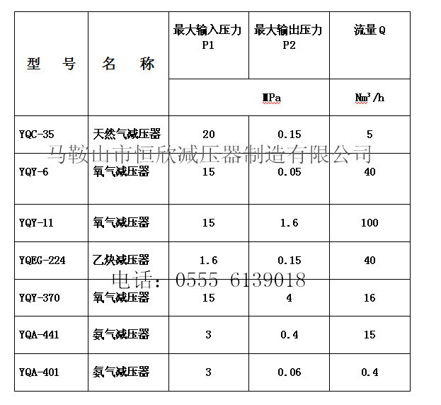 产品参数