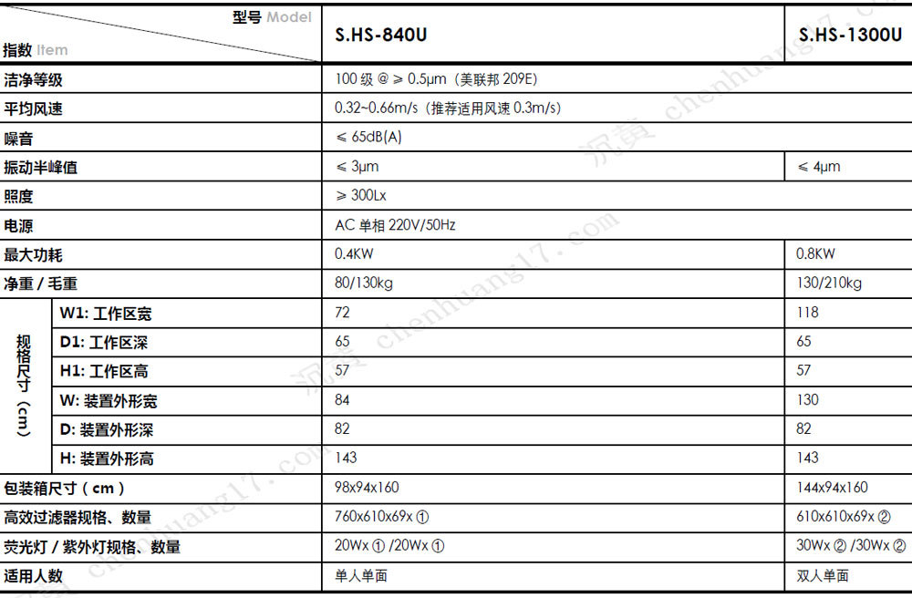 S-HS-840U規格參數2