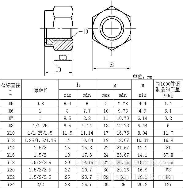 品牌 typical/标准 型号 din982 类别 尼龙螺母 标准编号 din982