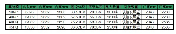 常用货柜尺寸