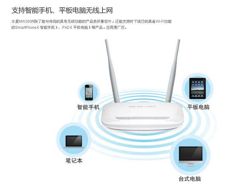WIFI天线基础知识