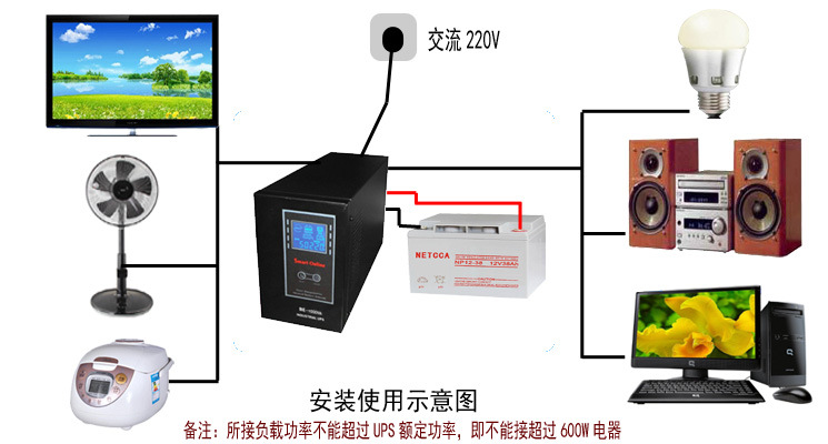 安裝示意圖 拷貝