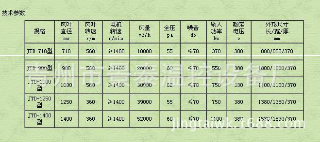 技術參數