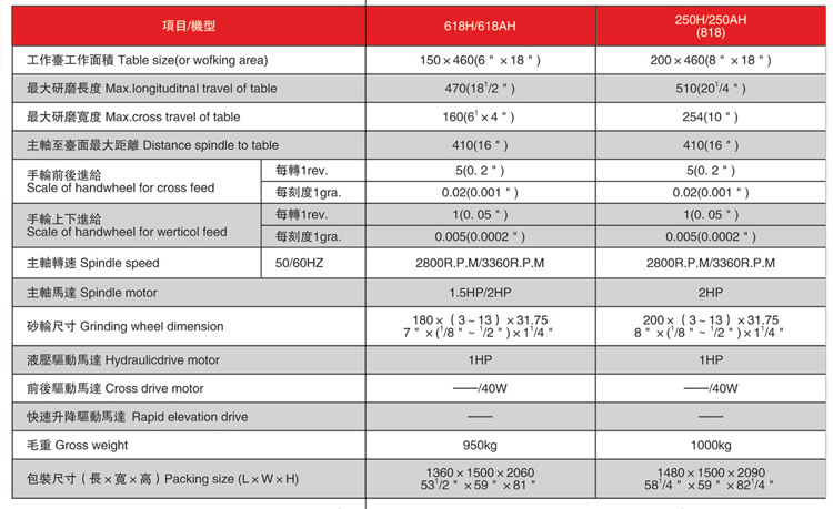 淮安旭正 小型磨床 TZ-250M/H/AH 外圆磨床 精密平面小磨床