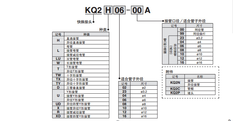 KQ 3