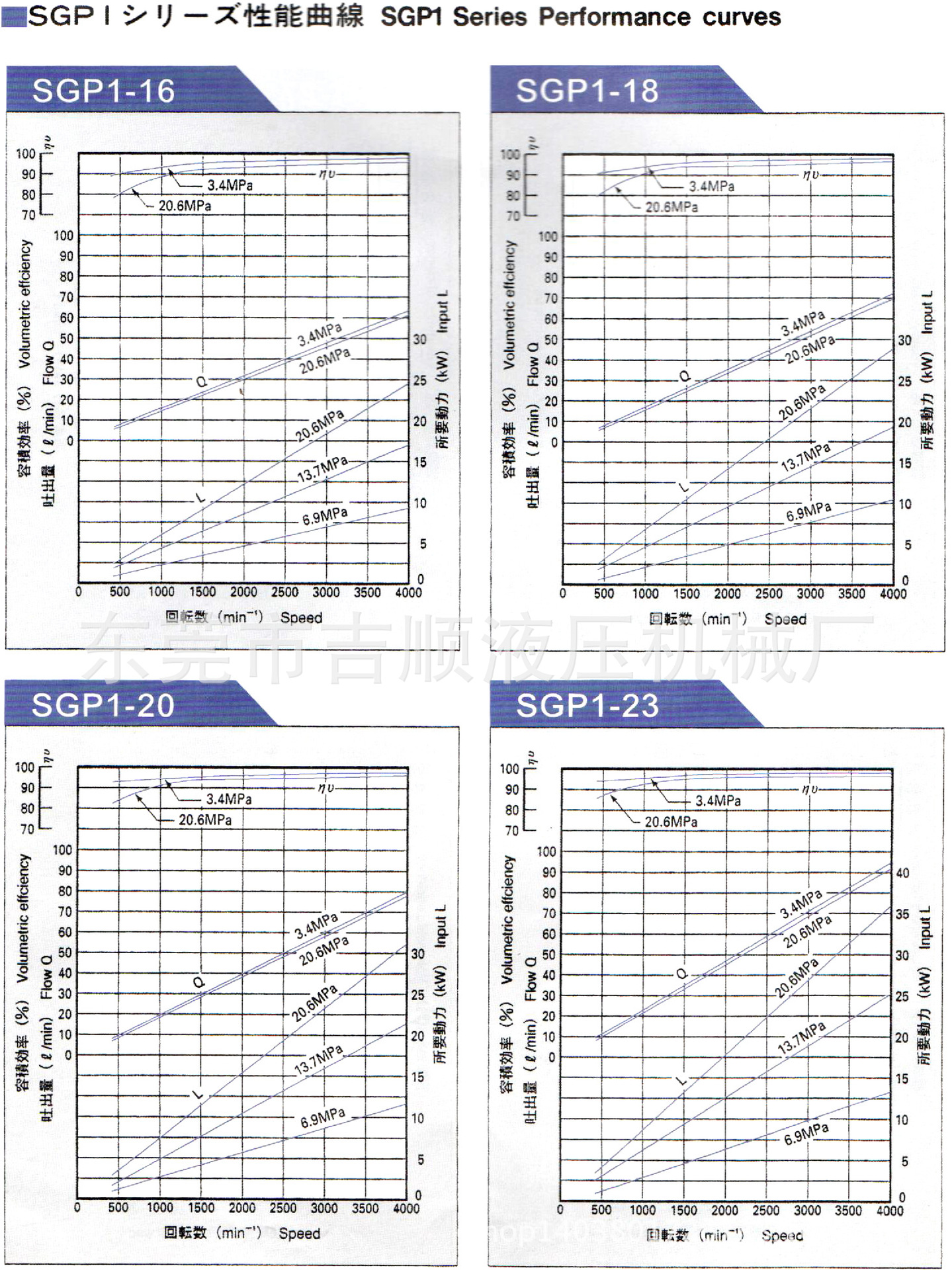 SGP 002日文参数表