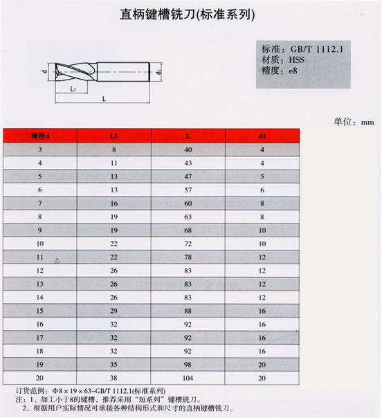 [含税]上工 直柄键槽铣刀 3~20