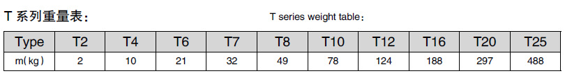 t系列重量表